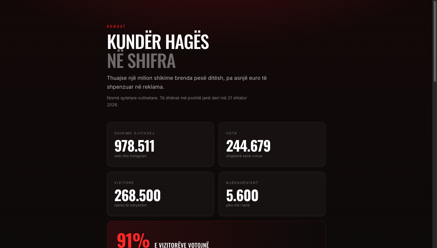 Kundër Hagës statistics