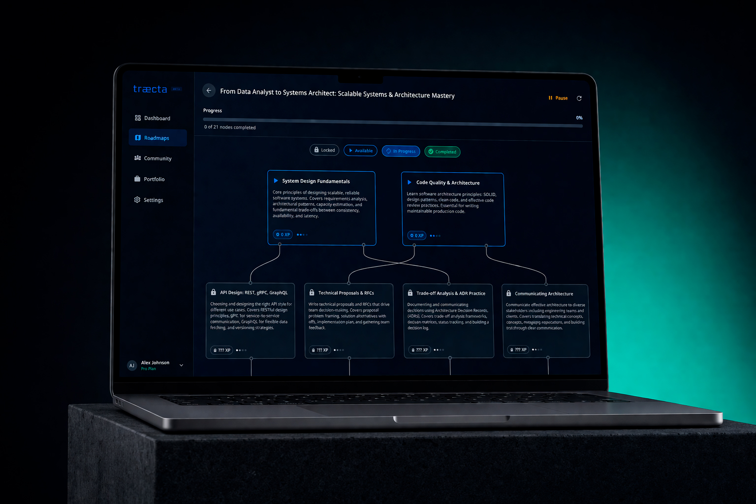 Traecta - Personal Career Roadmaps