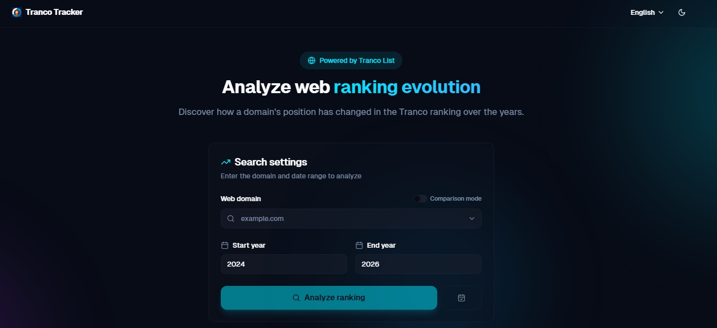 Tranco Tracker