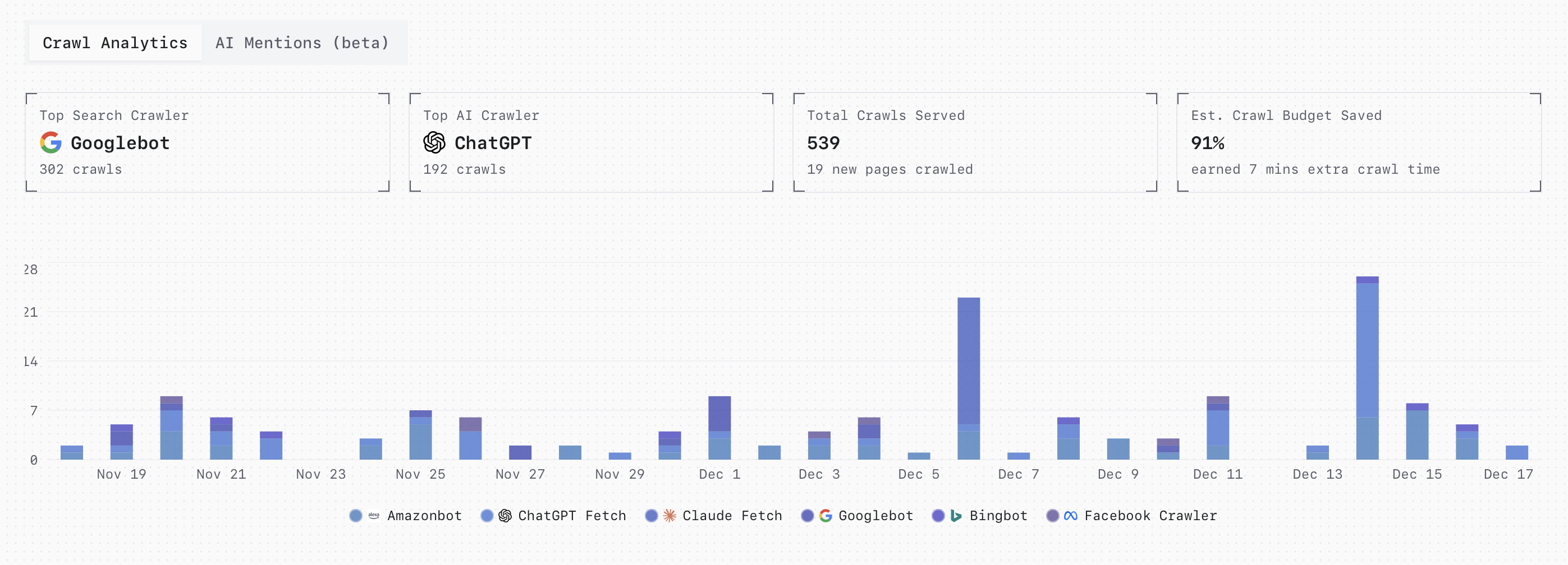 LovableHTML - Optimize SEO for Lovable